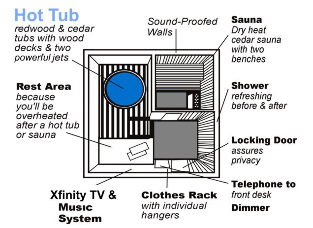 Sauna and hot tub layout